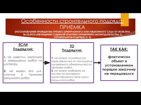 Особенности строительного подряда: ПРИЕМКА (ПОСТАНОВЛЕНИЕ ПРЕЗИДИУМА ТРЕТЬЕГО АРБИТРАЖНОГО АПЕЛЛЯЦИОННОГО СУДА