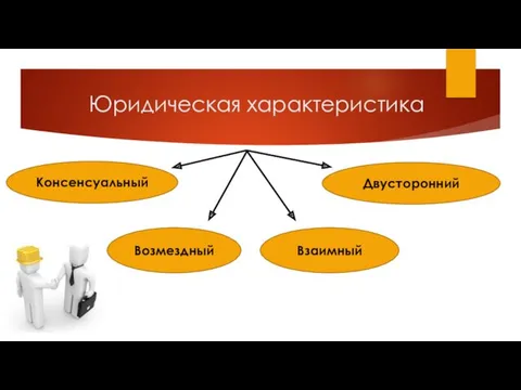 Юридическая характеристика Консенсуальный Двусторонний Возмездный Взаимный