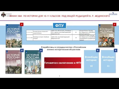 ЛИНИИ УМК ПО ИСТОРИИ ДЛЯ 10-11 КЛАССОВ ПОД ОБЩЕЙ РЕДАКЦИЕЙ