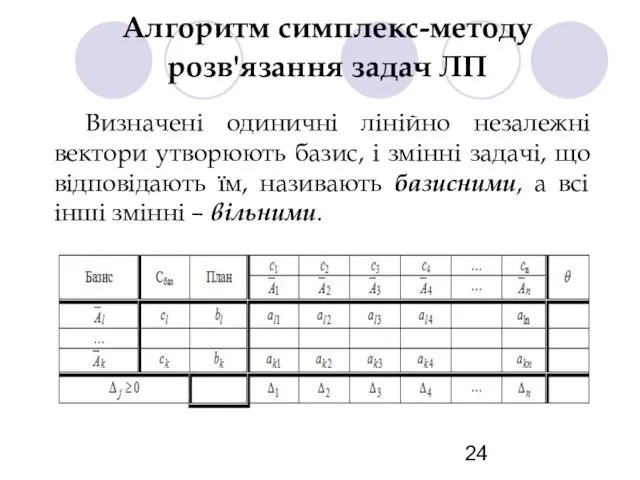 Алгоритм симплекс-методу розв'язання задач ЛП Визначені одиничні лінійно незалежні вектори