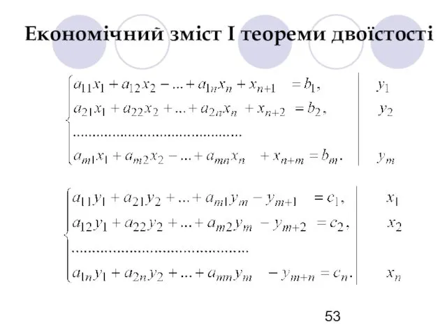 Економічний зміст І теореми двоїстості