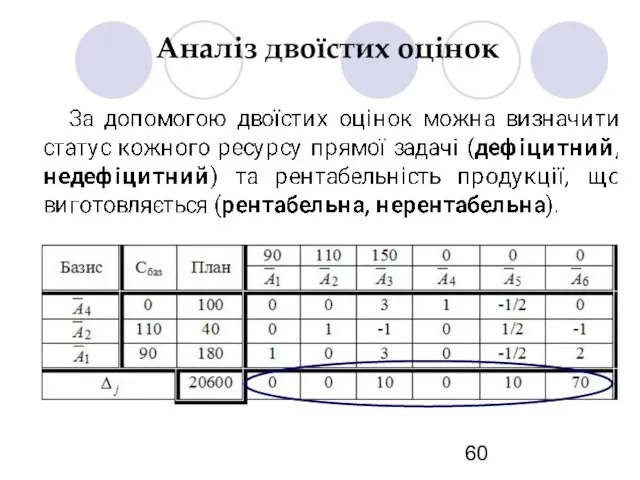 Аналіз двоїстих оцінок