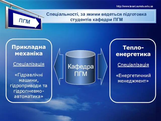 Спеціальності, за якими ведеться підготовка студентів кафедри ПГМ ПГМ http://www.teset.sumdu.edu.ua