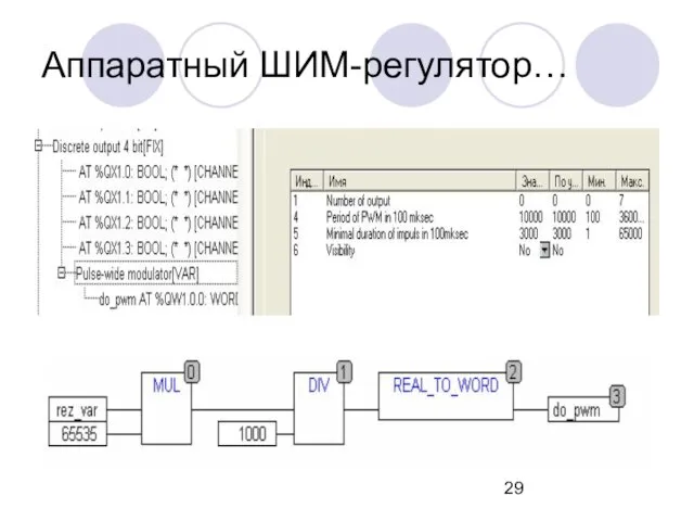 Аппаратный ШИМ-регулятор…