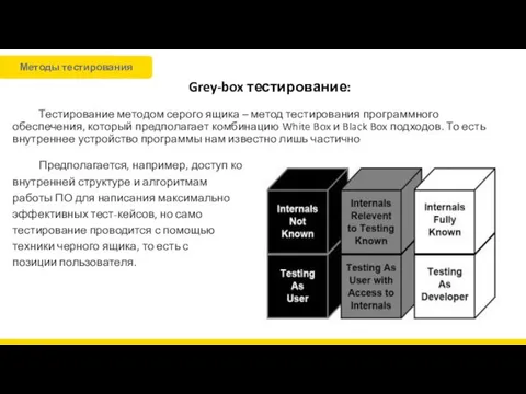 Grey-box тестирование: Тестирование методом серого ящика – метод тестирования программного