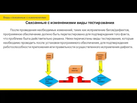 Связанные с изменениями виды тестирования После проведения необходимых изменений, таких