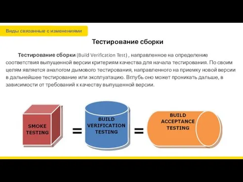 Тестирование сборки Тестирование сборки (Build Verification Test) , направленное на