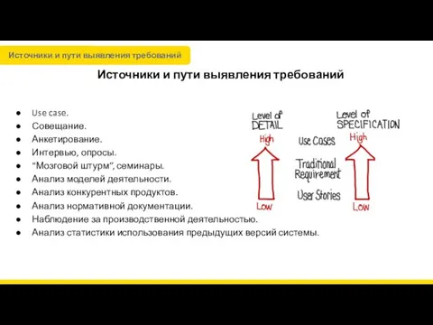 Источники и пути выявления требований Use case. Совещание. Анкетирование. Интервью,