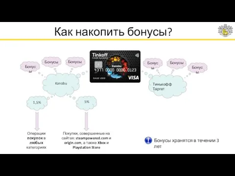 Как накопить бонусы? Kanobu Тинькофф Таргет Бонусы Бонусы Бонусы Бонусы