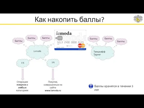 Как накопить баллы? Lamoda Тинькофф Таргет Баллы Баллы Баллы Баллы