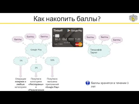 Как накопить баллы? Google Play Тинькофф Таргет Баллы Баллы Баллы