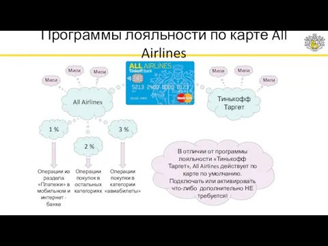 Программы лояльности по карте All Airlines All Airlines Тинькофф Таргет