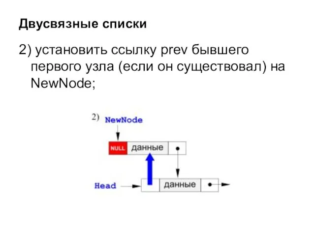 2) установить ссылку prev бывшего первого узла (если он существовал) на NewNode; Двусвязные списки