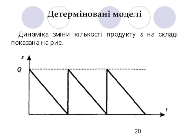 Детерміновані моделі