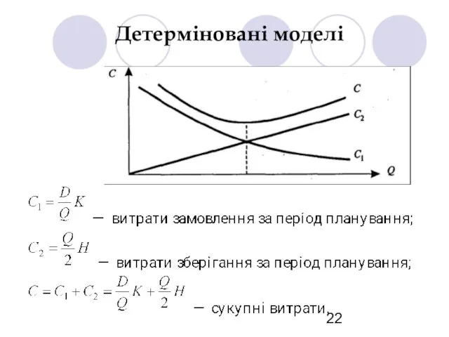 Детерміновані моделі