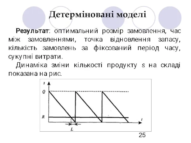 Детерміновані моделі