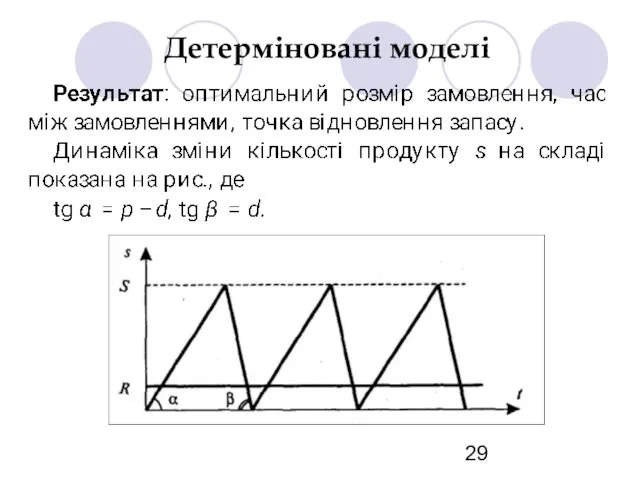 Детерміновані моделі