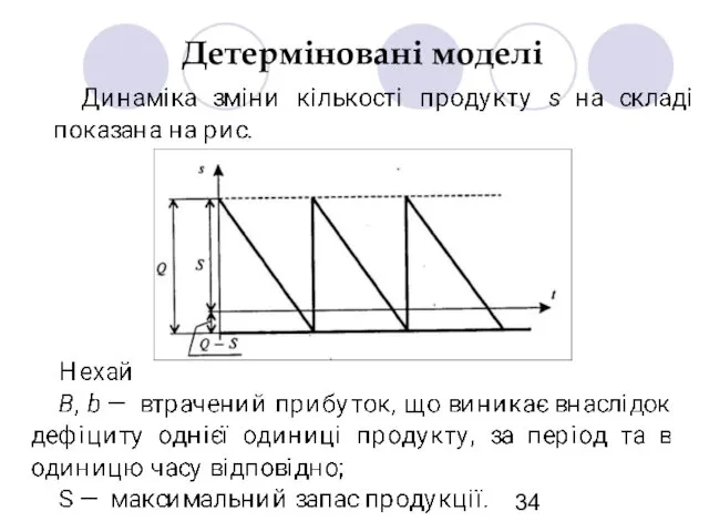 Детерміновані моделі