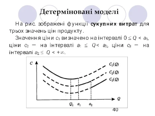 Детерміновані моделі