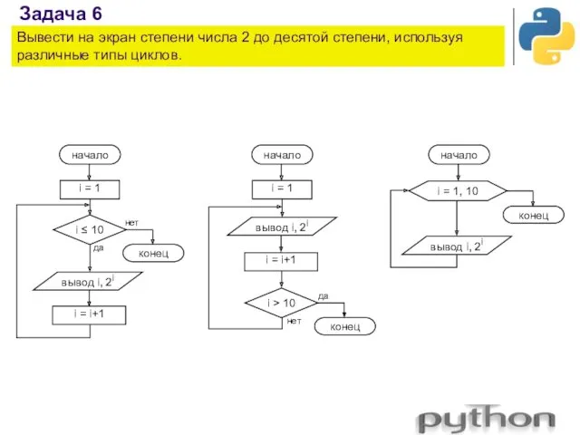 Задача 6 Вывести на экран степени числа 2 до десятой степени, используя различные типы циклов.