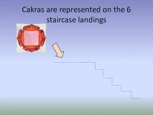 Cakras are represented on the 6 staircase landings