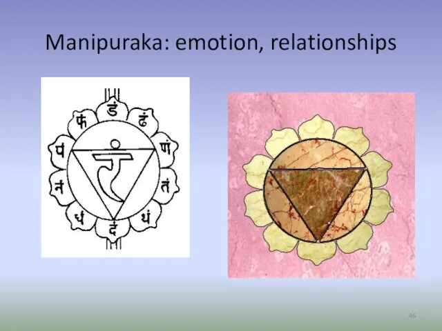 Manipuraka: emotion, relationships