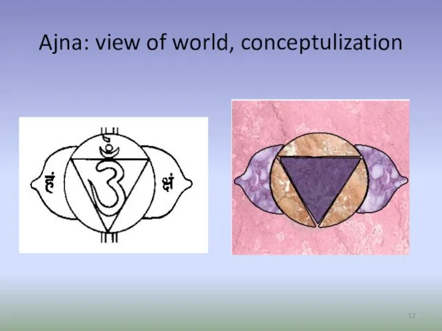 Ajna: view of world, conceptulization