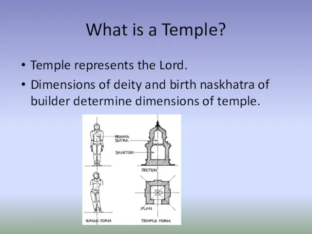 What is a Temple? Temple represents the Lord. Dimensions of