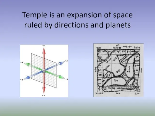Temple is an expansion of space ruled by directions and planets
