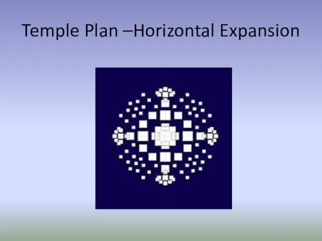 Temple Plan –Horizontal Expansion