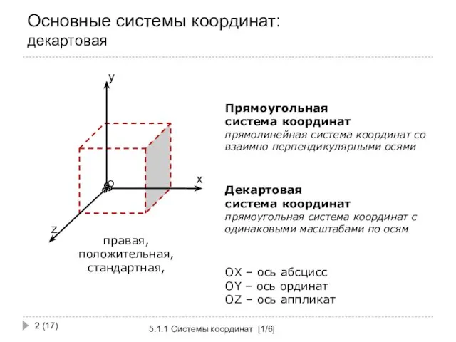 Основные системы координат: декартовая 5.1.1 Системы координат [1/6] (17) Прямоугольная