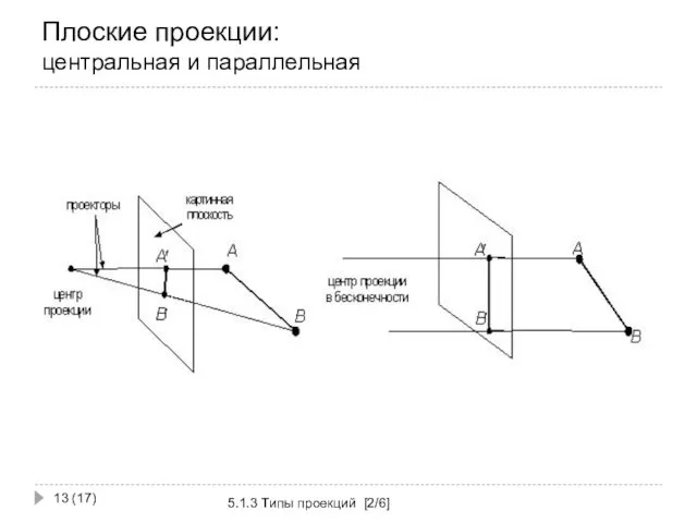 Плоские проекции: центральная и параллельная 5.1.3 Типы проекций [2/6] (17)