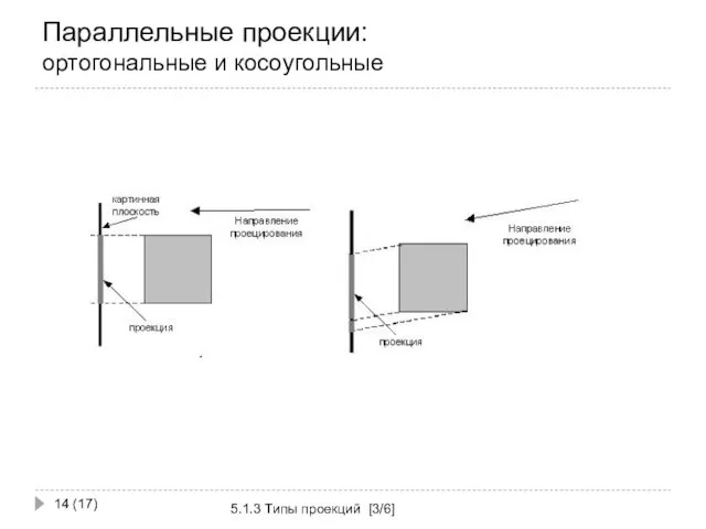 Параллельные проекции: ортогональные и косоугольные 5.1.3 Типы проекций [3/6] (17)