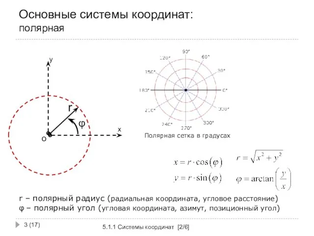 Основные системы координат: полярная 5.1.1 Системы координат [2/6] (17) r