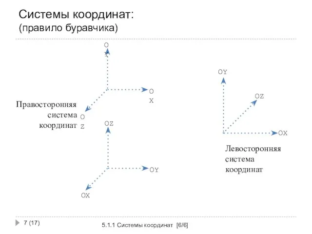 Системы координат: (правило буравчика) 5.1.1 Системы координат [6/6] (17)