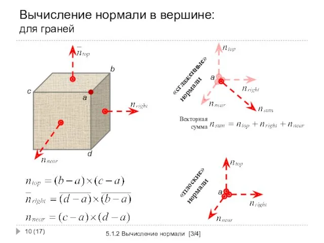 Вычисление нормали в вершине: для граней 5.1.2 Вычисление нормали [3/4]