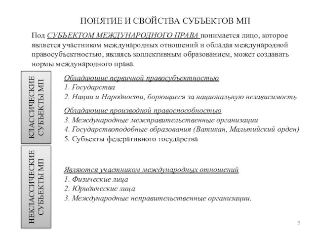 ПОНЯТИЕ И СВОЙСТВА СУБЪЕКТОВ МП 2 Под СУБЪЕКТОМ МЕЖДУНАРОДНОГО ПРАВА