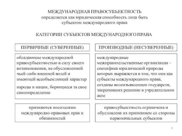 МЕЖДУНАРОДНАЯ ПРАВОСУБЪЕКТНОСТЬ определяется как юридическая способность лица быть субъектом международного