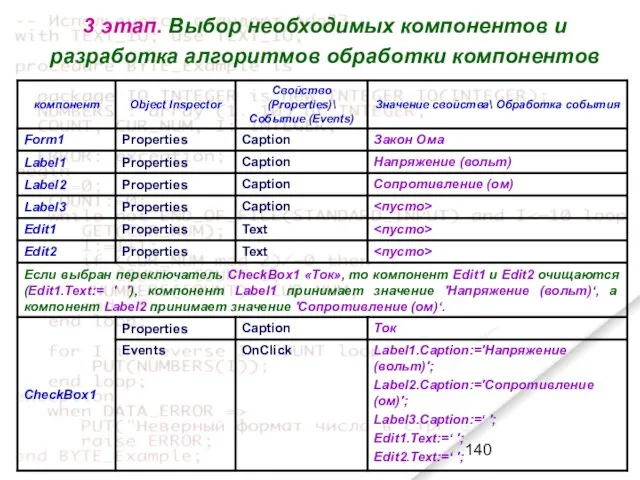 3 этап. Выбор необходимых компонентов и разработка алгоритмов обработки компонентов