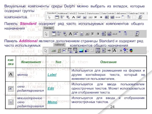 Визуальные компоненты среды Delphi можно выбрать из вкладок, которые содержат