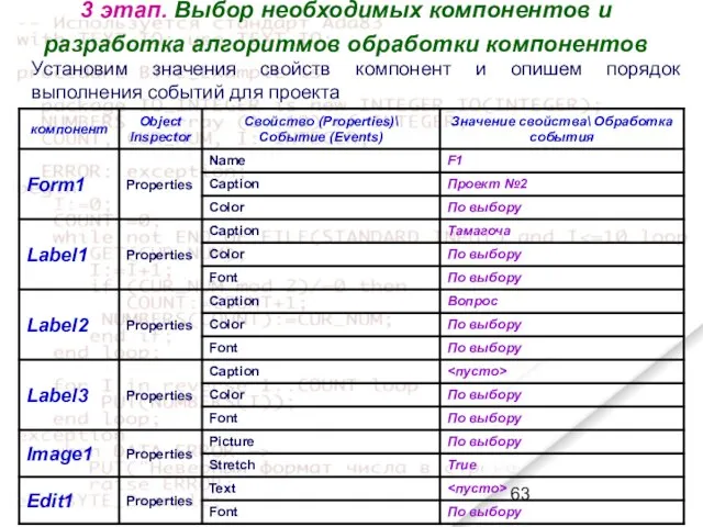 Установим значения свойств компонент и опишем порядок выполнения событий для