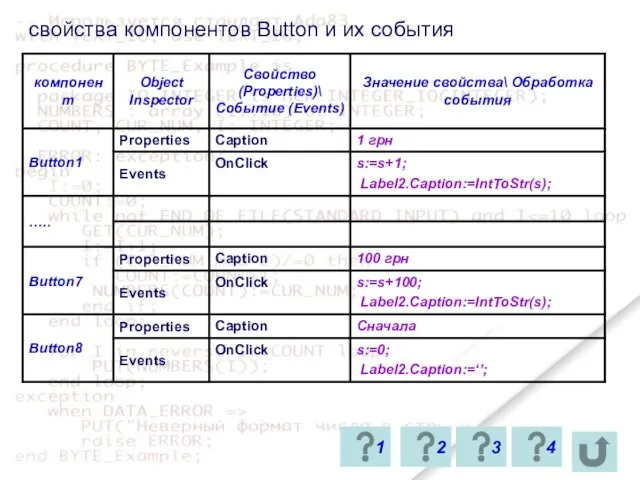 свойства компонентов Button и их события 2 1 3 4