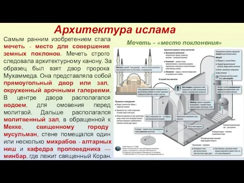 Самым ранним изобретением стала мечеть - место для совершения земных