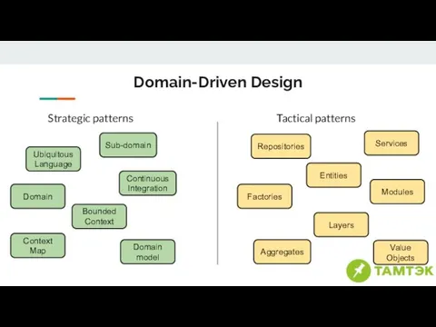 Domain-Driven Design Tactical patterns Strategic patterns Ubiquitous Language Domain Domain