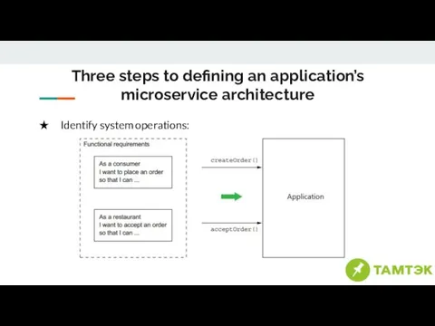 Three steps to defining an application’s microservice architecture Identify system operations: