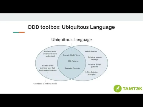 DDD toolbox: Ubiquitous Language