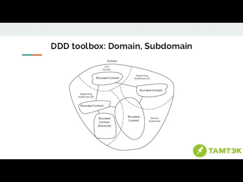 DDD toolbox: Domain, Subdomain