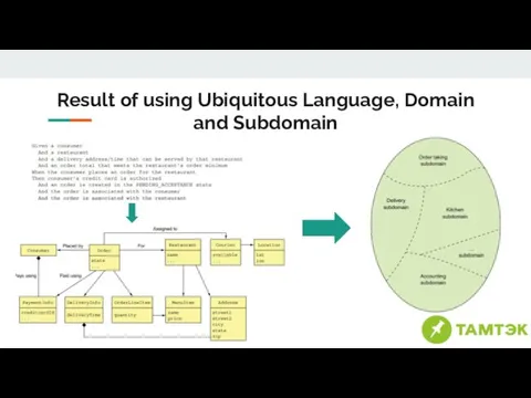 Result of using Ubiquitous Language, Domain and Subdomain