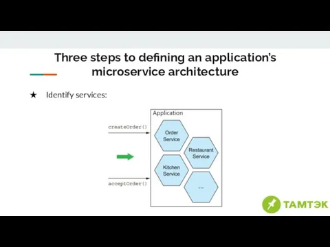 Three steps to defining an application’s microservice architecture Identify services: