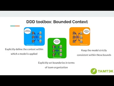 DDD toolbox: Bounded Context Explicitly set boundaries in terms of